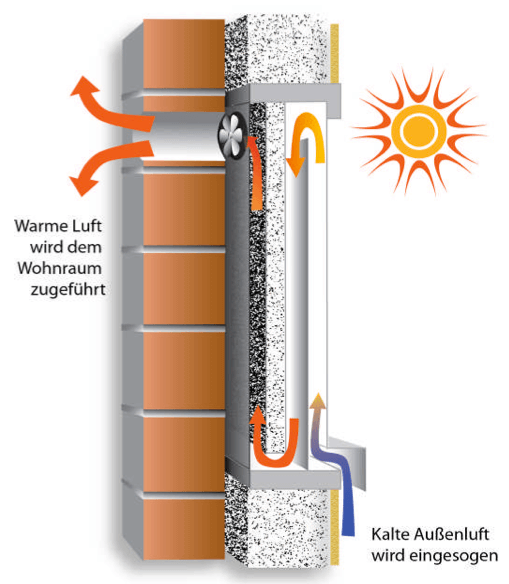 sunair_schema_gross